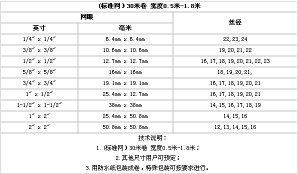 護(hù)欄網(wǎng),金剛網(wǎng),聲屏障,石籠網(wǎng),框架護(hù)欄網(wǎng),市政護(hù)欄網(wǎng)