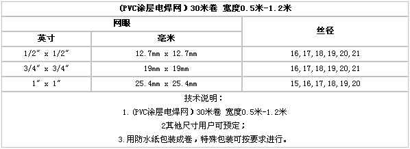 護(hù)欄網(wǎng),金剛網(wǎng),聲屏障,石籠網(wǎng),框架護(hù)欄網(wǎng),市政護(hù)欄網(wǎng)