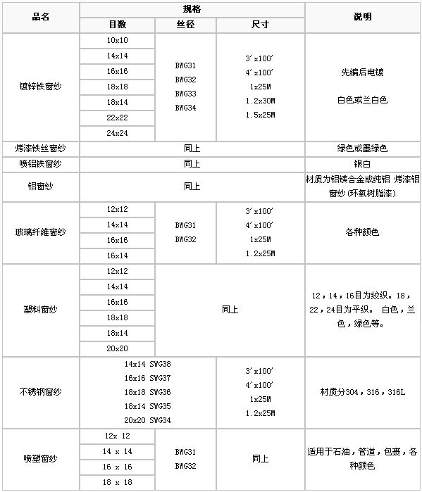 護欄網(wǎng),金剛網(wǎng),聲屏障,石籠網(wǎng),框架護欄網(wǎng),市政護欄網(wǎng)