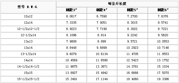 護(hù)欄網(wǎng),金剛網(wǎng),聲屏障,石籠網(wǎng),框架護(hù)欄網(wǎng),市政護(hù)欄網(wǎng)