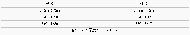 護(hù)欄網(wǎng),金剛網(wǎng),聲屏障,石籠網(wǎng),框架護(hù)欄網(wǎng),市政護(hù)欄網(wǎng)