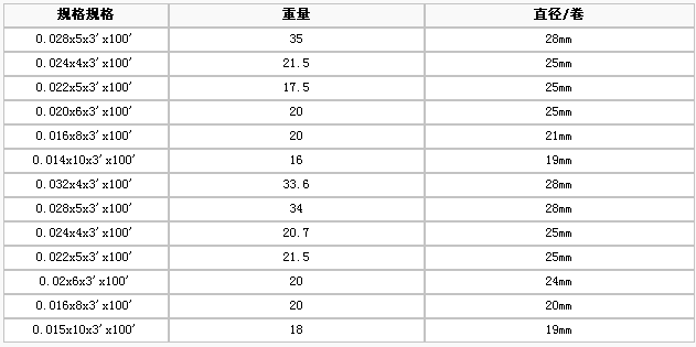 護(hù)欄網(wǎng),金剛網(wǎng),聲屏障,石籠網(wǎng),框架護(hù)欄網(wǎng),市政護(hù)欄網(wǎng)