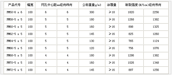 網(wǎng)格布，護(hù)欄網(wǎng)，金剛網(wǎng)，聲屏障，石籠網(wǎng)，框架護(hù)欄網(wǎng)，市政護(hù)欄網(wǎng)