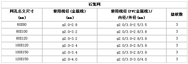 護欄網(wǎng),金剛網(wǎng),聲屏障,石籠網(wǎng),框架護欄網(wǎng),市政護欄網(wǎng)